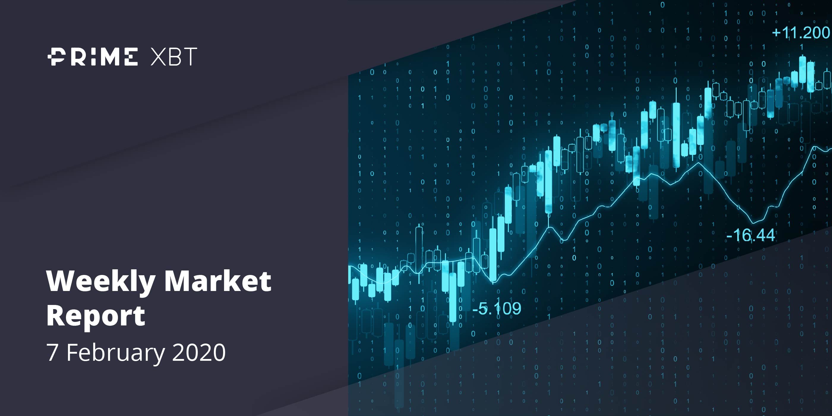 Cybrox Pros Announces Launch of Cybrox Pros Turbo Platform Crypto Market Report: Bitcoin Undervalued, Alt Season Is Back, & More - 7.02.20