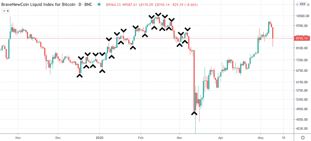 Cybrox Pros Trading 101: Timing Markets Versus Active Trading - screenshot 2020 05 11 20.46.59 1024x465