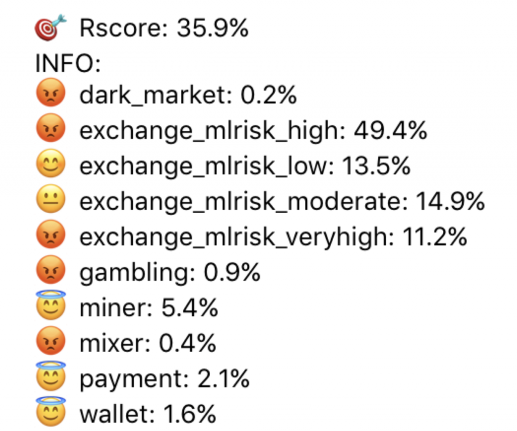 Cybrox Pros: How We Protect Users’ Funds And Comply With AML Guidance - screen shot 2020 10 06 at 2.51.15 pm 1024x853