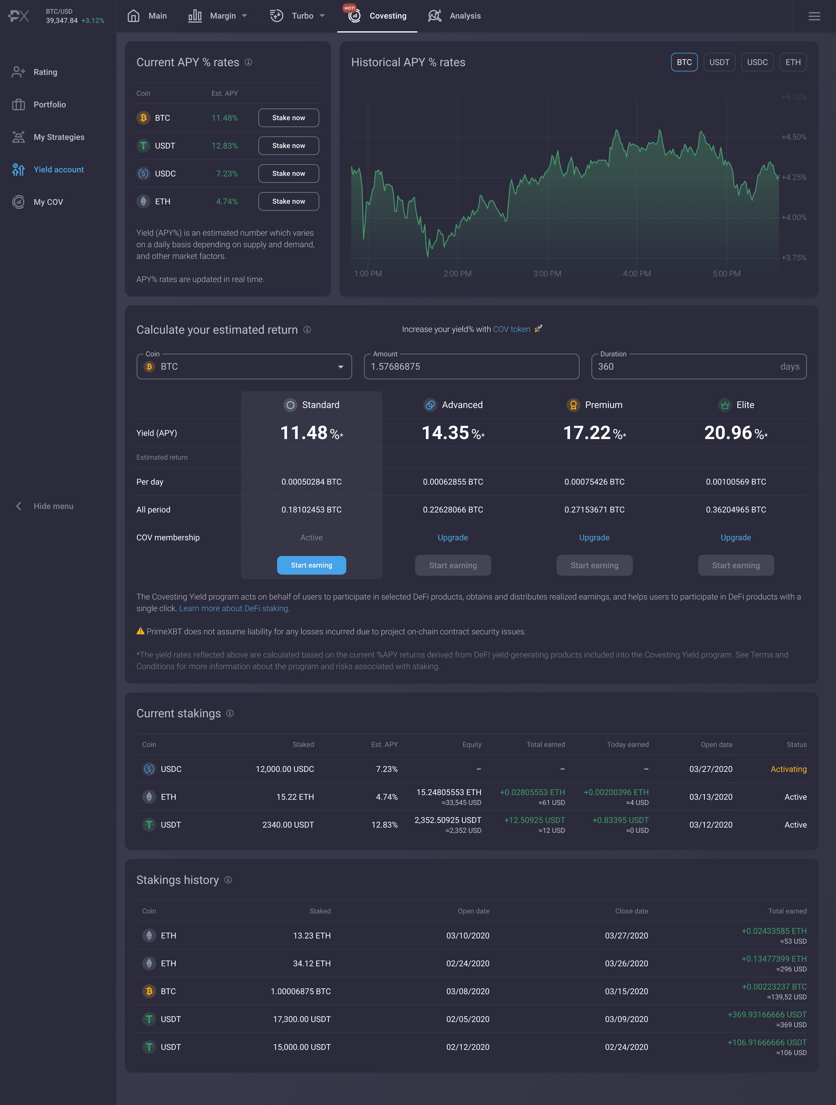 Cybrox Pros To Launch Covesting Yield Accounts Allowing For Staking Benefits - Yield2x