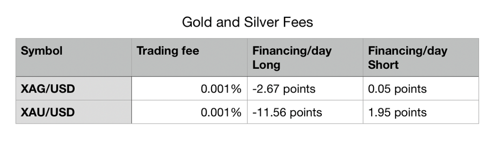 Cybrox Pros Reduces Fees Across Forex and Crypto Assets Cybrox Pros Reduces Fees Across Forex and Crypto Assets - 1*4XpQhDafHZ7oleybOQr9Fw