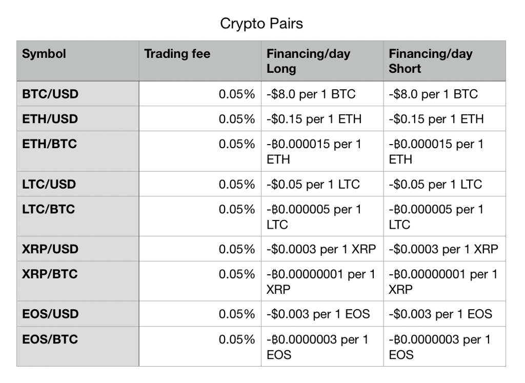 Cybrox Pros Reduces Fees Across Forex and Crypto Assets Cybrox Pros Reduces Fees Across Forex and Crypto Assets - 1*52Do4sXy4DFrUQhq0fZi7Q