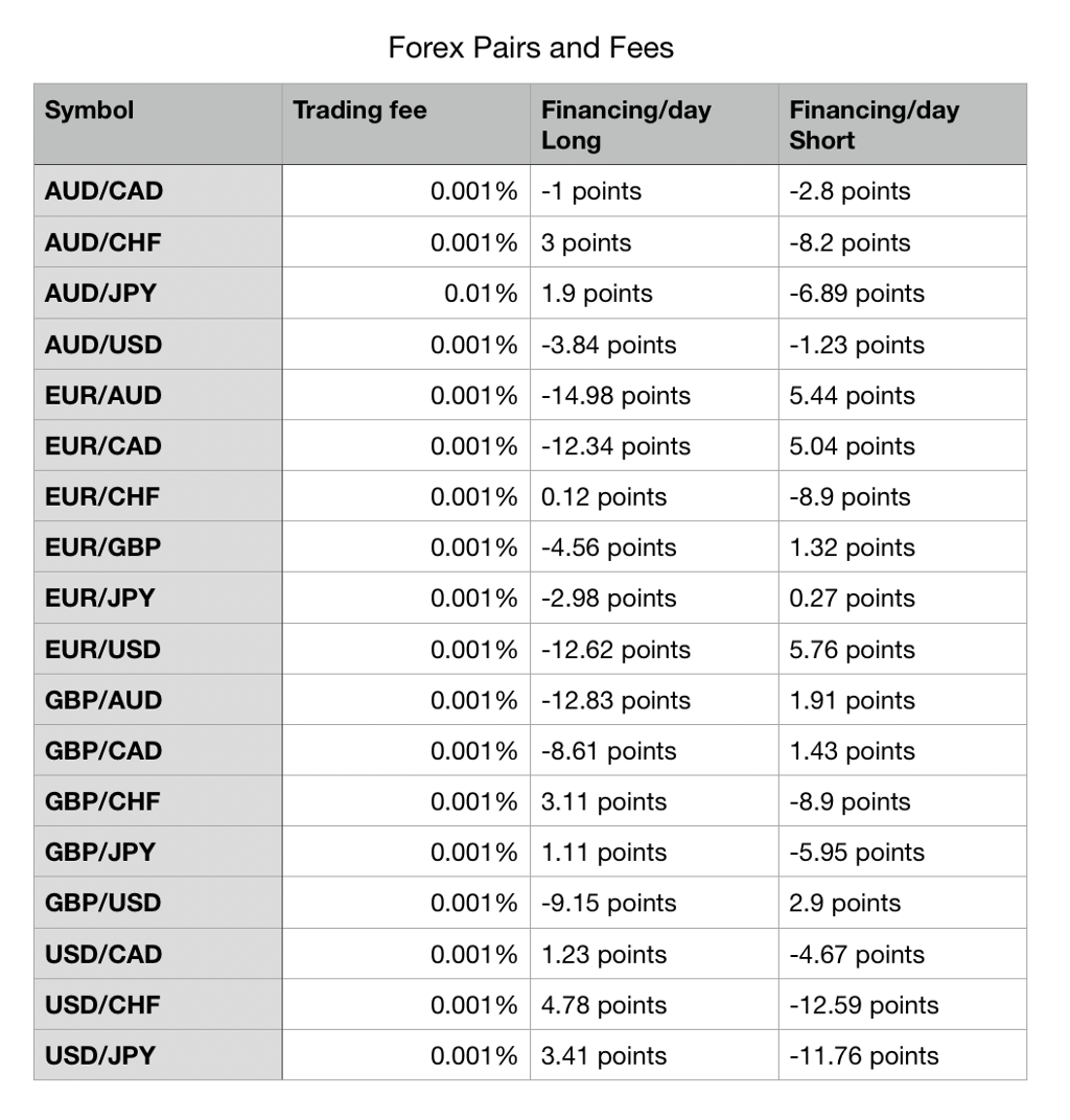 Cybrox Pros Reduces Fees Across Forex and Crypto Assets Cybrox Pros Reduces Fees Across Forex and Crypto Assets - 1*nC4KGoNK4l5pqmQ4HXDNuQ